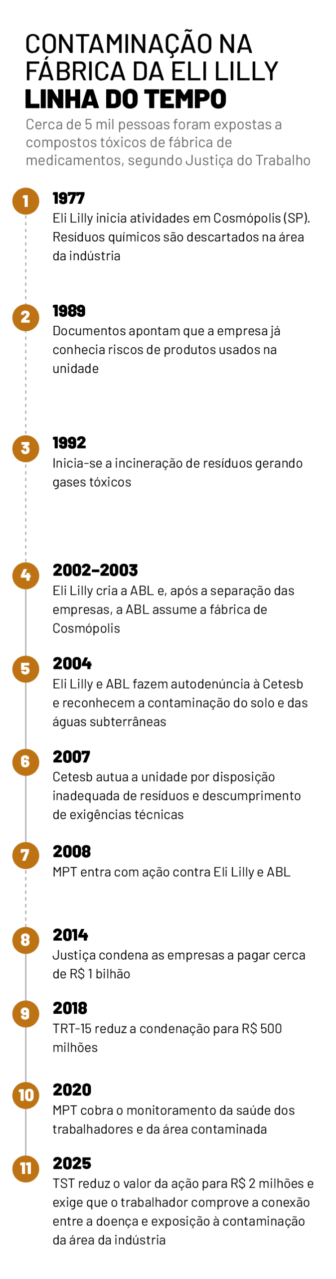 Como condenação de R$ 1 bi contra a dona do Mounjaro por contaminação em fábrica caiu 99,8%